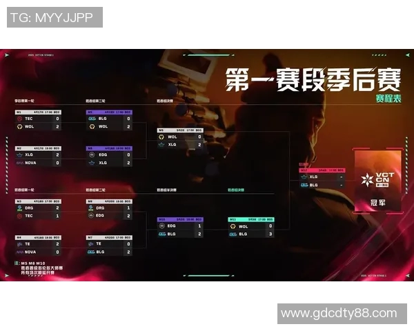 世界大师赛中BLG实力表现分析与未来展望