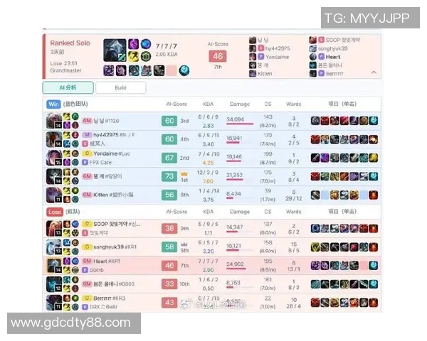 FPX在S15电竞总决赛中的灵活性表现与战术解析 FPX在S15电竞总决赛中的灵活性表现与战术解析