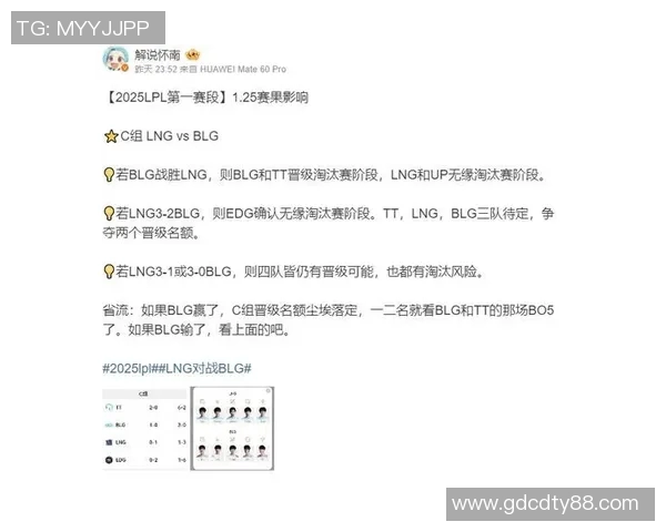 S15电竞总决赛全球挑战赛中LNG状态表现分析与点评 S15电竞总决赛全球挑战赛中LNG状态表现分析与点评