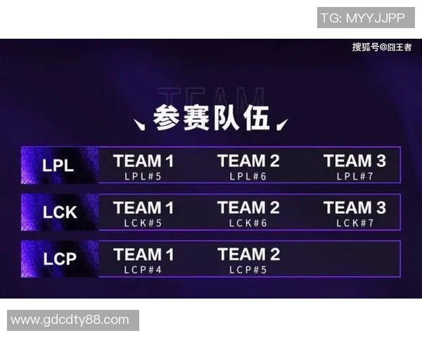 电竞比分英雄联盟灵活性排行榜公布LNG战队荣登第十名引关注 电竞比分英雄联盟灵活性排行榜公布LNG战队荣登第十名引关注