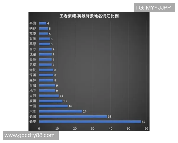 深入分析EDG在王者荣耀中的包夹战术及其对比赛的影响实时数据 深入分析EDG在王者荣耀中的包夹战术及其对比赛的影响实时数据