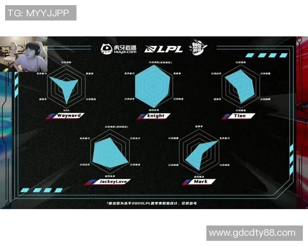 英雄联盟个人能力排行榜揭晓TES战队排名第十引发热议实时数据 英雄联盟个人能力排行榜揭晓TES战队排名第十引发热议实时数据