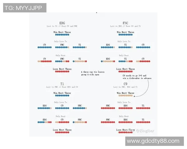 电竞数据洲际赛EDG状态分析与表现评估探讨